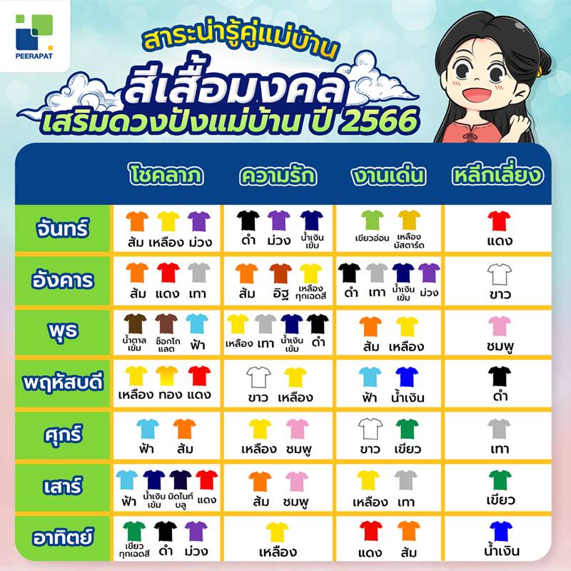 สาระน่ารู้คู่แม่บ้าน สีเสื้อมงคล เสริมดวงปังแม่บ้าน ปี 2566