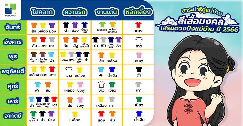 สาระน่ารู้คู่แม่บ้าน สีเสื้อมงคล เสริมดวงปังแม่บ้าน ปี 2566
