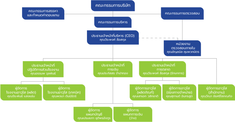 organization_chart-01